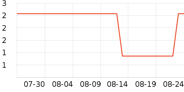 ����Ʒ��Ұ�ʹ�����ʷ�۸�