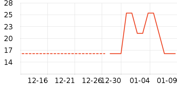 ���˸�������ʷ�۸�