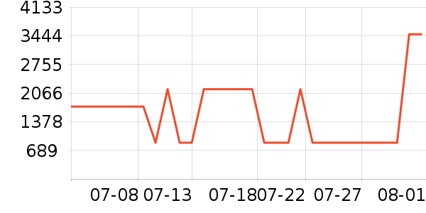 ��˾��ѧ�۾�/��Ƭ������ʷ�۸�