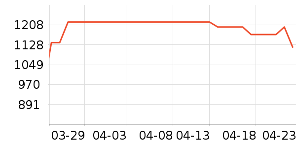 �Ǻ�Ħ�г��������ʷ�۸�