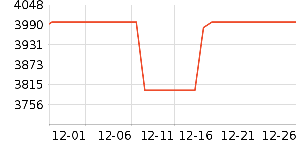 ���¿յ���ʷ�۸�