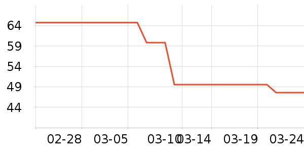 ����ţ��/��Ʒ��ʷ�۸�