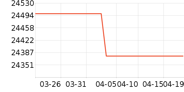 ƻ���ʼǱ�������ʷ�۸�