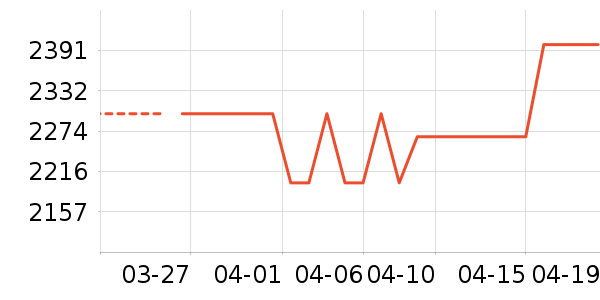 vivo�ֻ���ʷ�۸�