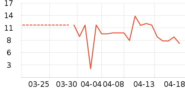 ����Ʒ��ʷ�۸�