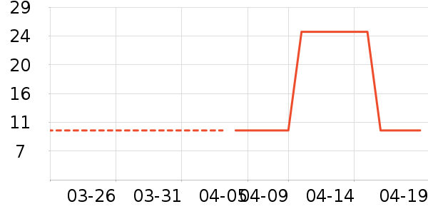 ��������๤����ʷ�۸�