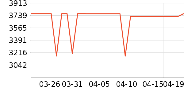 �����յ���ʷ�۸�