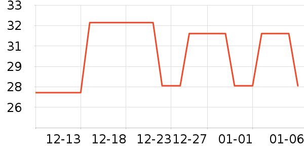 ������ѧ��ʷ�۸�