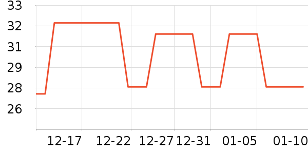 ������ѧ��ʷ�۸�