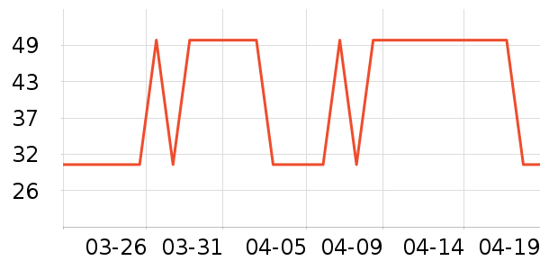 ��̤������/��������ʷ�۸�