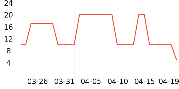 ����ʿ����������Ʒ��ʷ�۸�