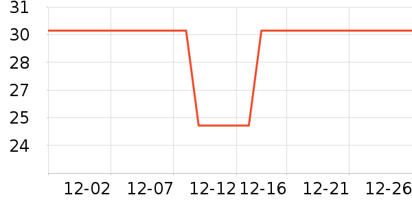 �������Ʒ��ʷ�۸�