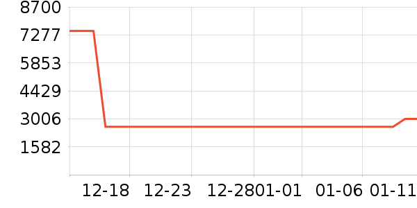 ��˶�洢����ʷ�۸�