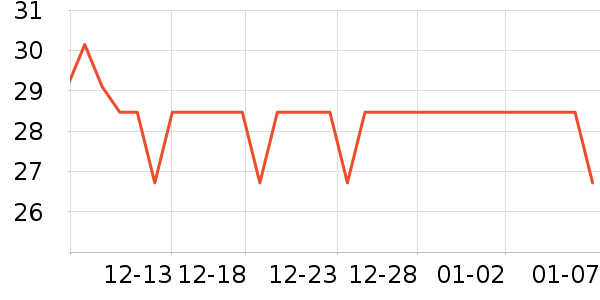 ͬ������������Ʒ��ʷ�۸�