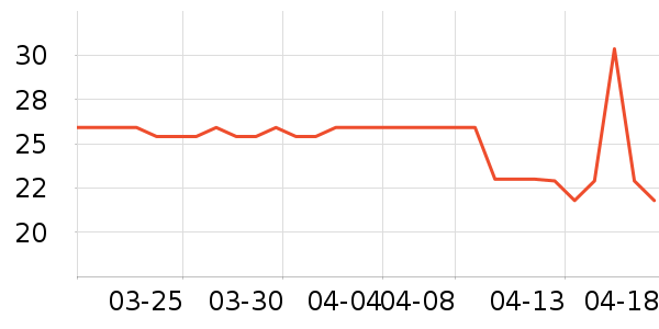 ���ڵ��/�������ʷ�۸�