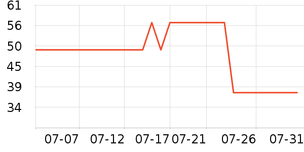 ɭ��Ůʽţ�п�/���п�/�̿���ʷ�۸�