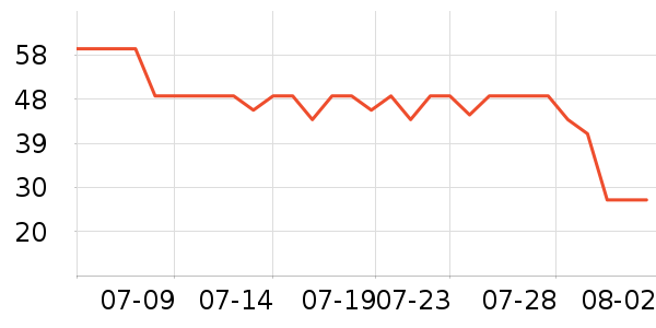 ���Ƕ����˶�T��/POLO����ʷ�۸�