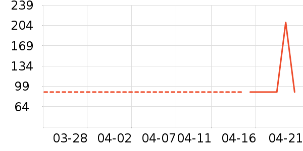 ����������ʷ�۸�