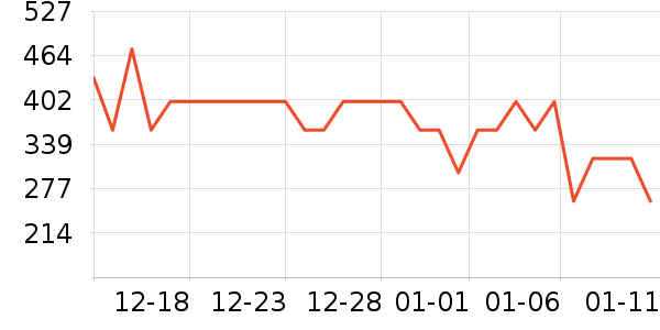 ѼѼŮʽ���޷���ʷ�۸�