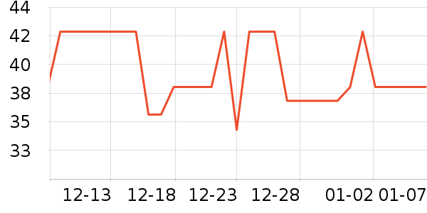 �����ó���������ʷ�۸�