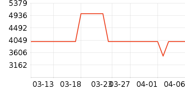 ƻ��ƽ�������ʷ�۸�