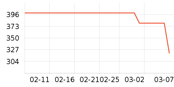 ����ե֭����ʷ�۸�