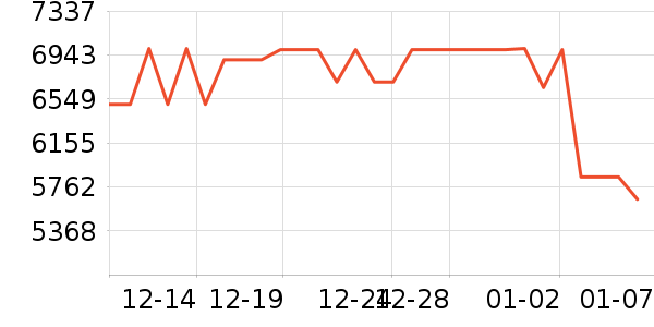 �ƴ�Ѷ����������ʷ�۸�