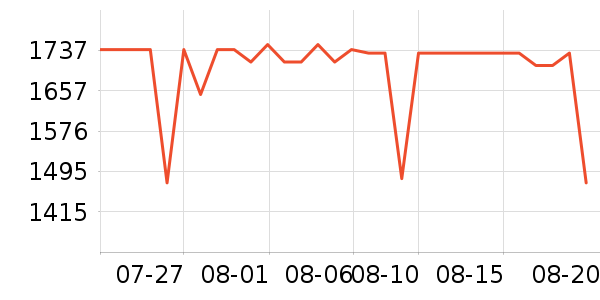 ӣ�����̻���ʷ�۸�