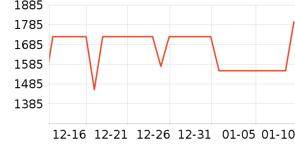 ӣ�����̻���ʷ�۸�