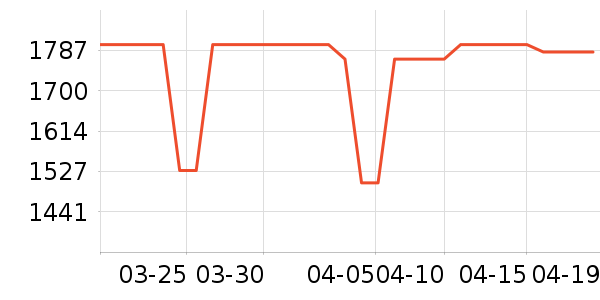 ӣ�����̻���ʷ�۸�