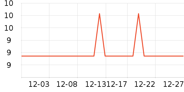 �ҳ� KIMTRUE������/��Ĥ/������Ʒ��ʷ�۸�