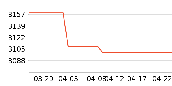 һ���ֻ���ʷ�۸�