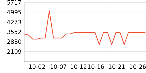 ����������ʷ�۸�