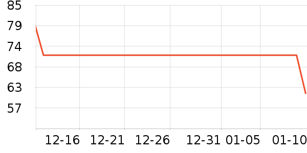 �����š�ͦ������ʷ�۸�