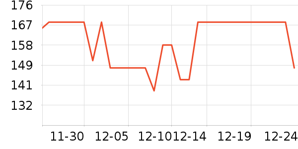 XCHO���������Ʒ��ʷ�۸�