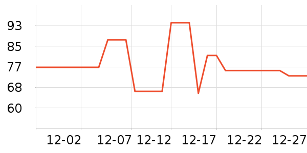 �������˱�ů������ʷ�۸�