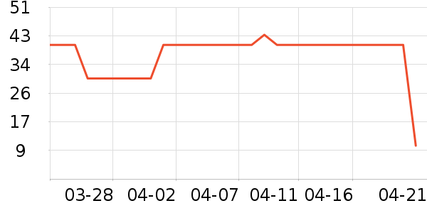 ��ֻ������/������ʷ�۸�