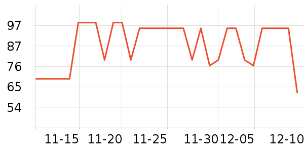 ˫��������ʷ�۸�