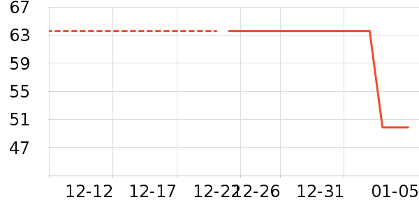 ��֮����/������ʷ�۸�