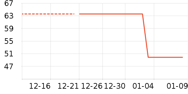 ��֮����/������ʷ�۸�