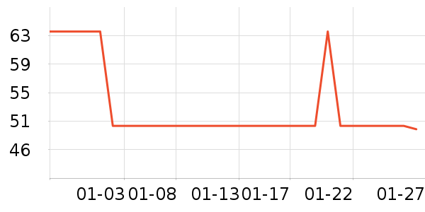 ��֮����/������ʷ�۸�