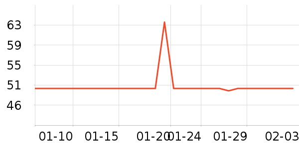 ��֮����/������ʷ�۸�