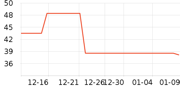 MOTCINO������ѩ����ʷ�۸�
