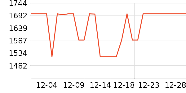 �ֽ���ʾ����ʷ�۸�