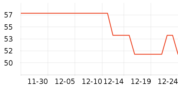 �ƻ�Ѫ������ʷ�۸�