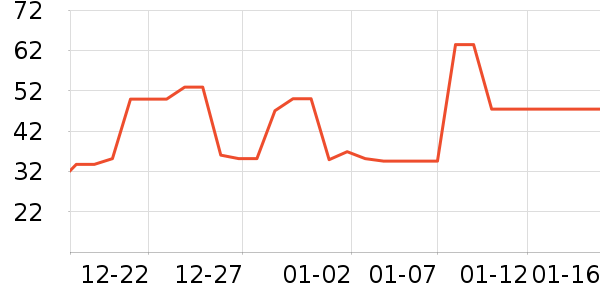 ������ͷ�����ʷ�۸�