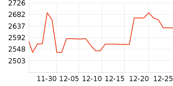 ���ư׾���ʷ�۸�