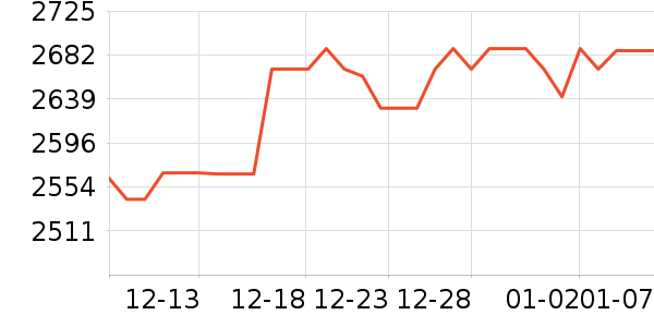 ���ư׾���ʷ�۸�