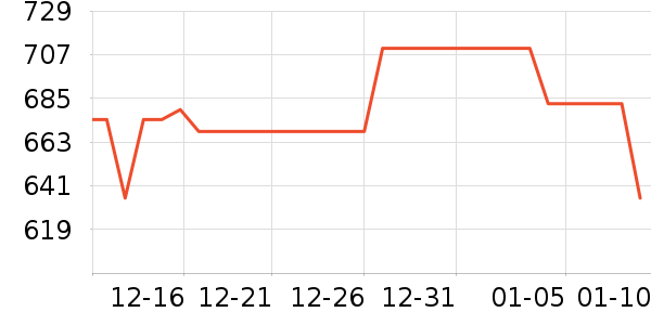 VANESSA HOGAN�������ʷ�۸�