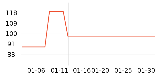 JEANSWESTCLUBŮʽ����/������ʷ�۸�